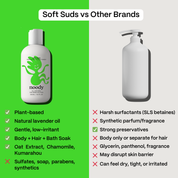 Cradle Cap Bundle