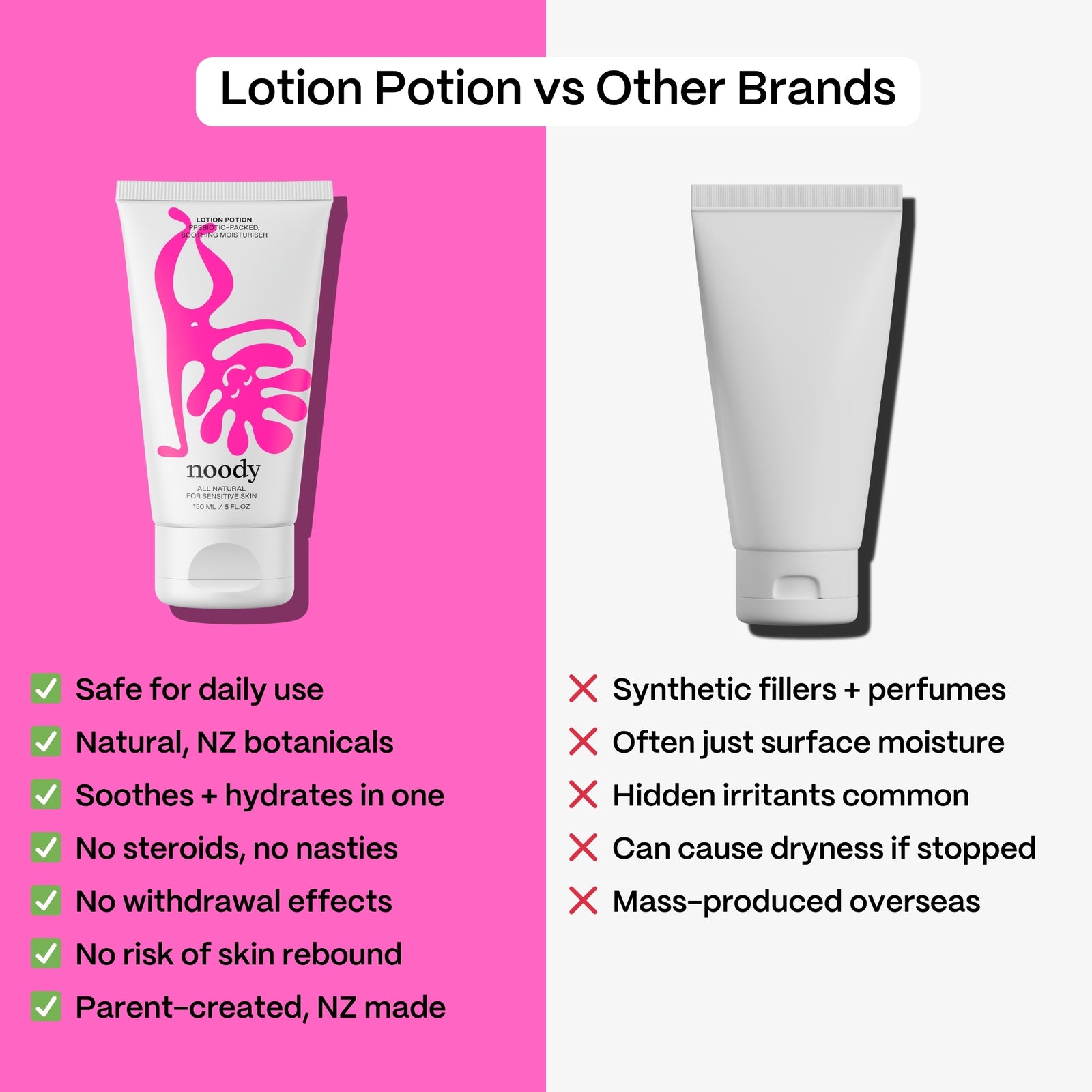 Lotion Potion