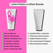 Lotion Potion