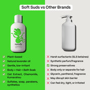 Soft Suds