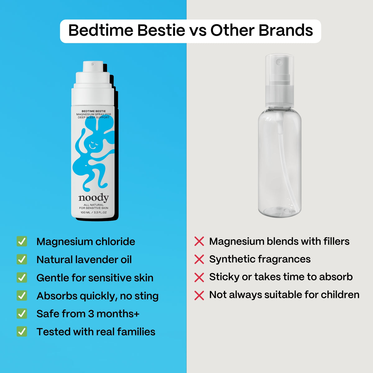 Noody Bedtime Bestie bedtime wind-down mist