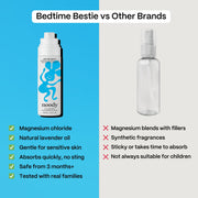 Noody Bedtime Bestie bedtime wind-down mist